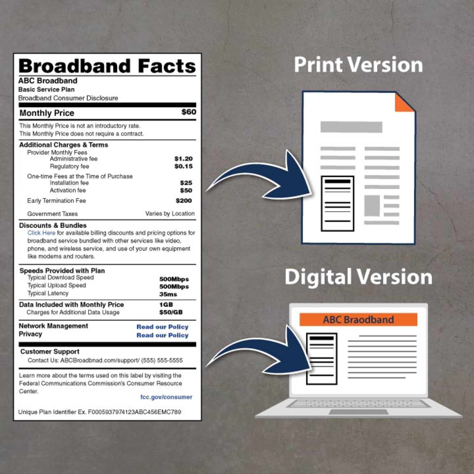 FCC Broadband Facts Label